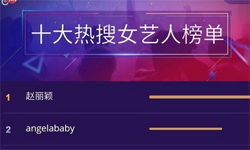 赵丽颖荣登热搜榜榜首 巨大商业价值引热议